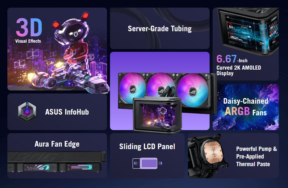 Asus ROG RYUO IV SLC 360 ARGB Liquid CPU Cooler with 6.67" Curved 2K AMOLED Display - Black