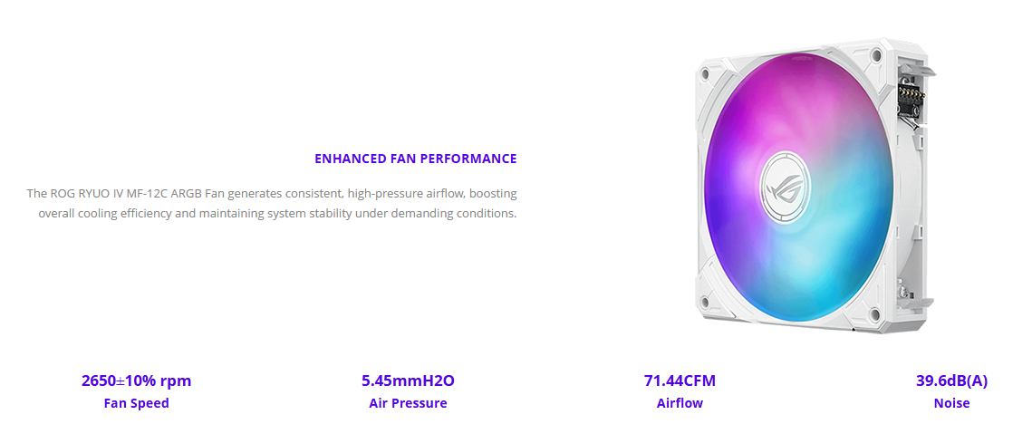 Asus ROG RYUO IV SLC 360 ARGB Liquid CPU Cooler with 6.67" Curved 2K AMOLED Display - White